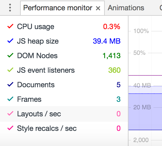 Performance counter. Chrome Performance.